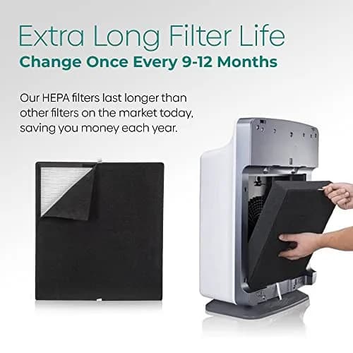Alen BreatheSmart Classic Replacement Filter — True HEPA & Activated Carbon Filter for VOCs, Dust, Dander, Smoke, Odors (1-Pack) thumbnail 4