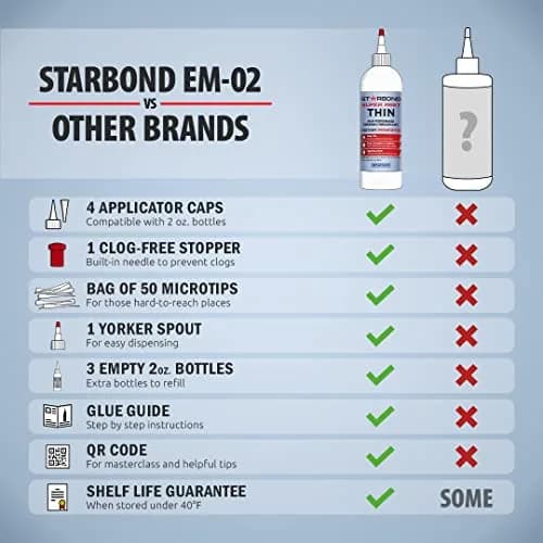 Starbond Super Fast Thin CA Glue 16 oz | Penetrates Micro-Fractures, Ideal for Woodworking & Model Building thumbnail 7