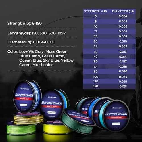 KastKing Superpower Braided Fishing Line,Low-Vis Gray,80 LB,547 Yds | Extreme strength & low memory for Indian anglers thumbnail 8