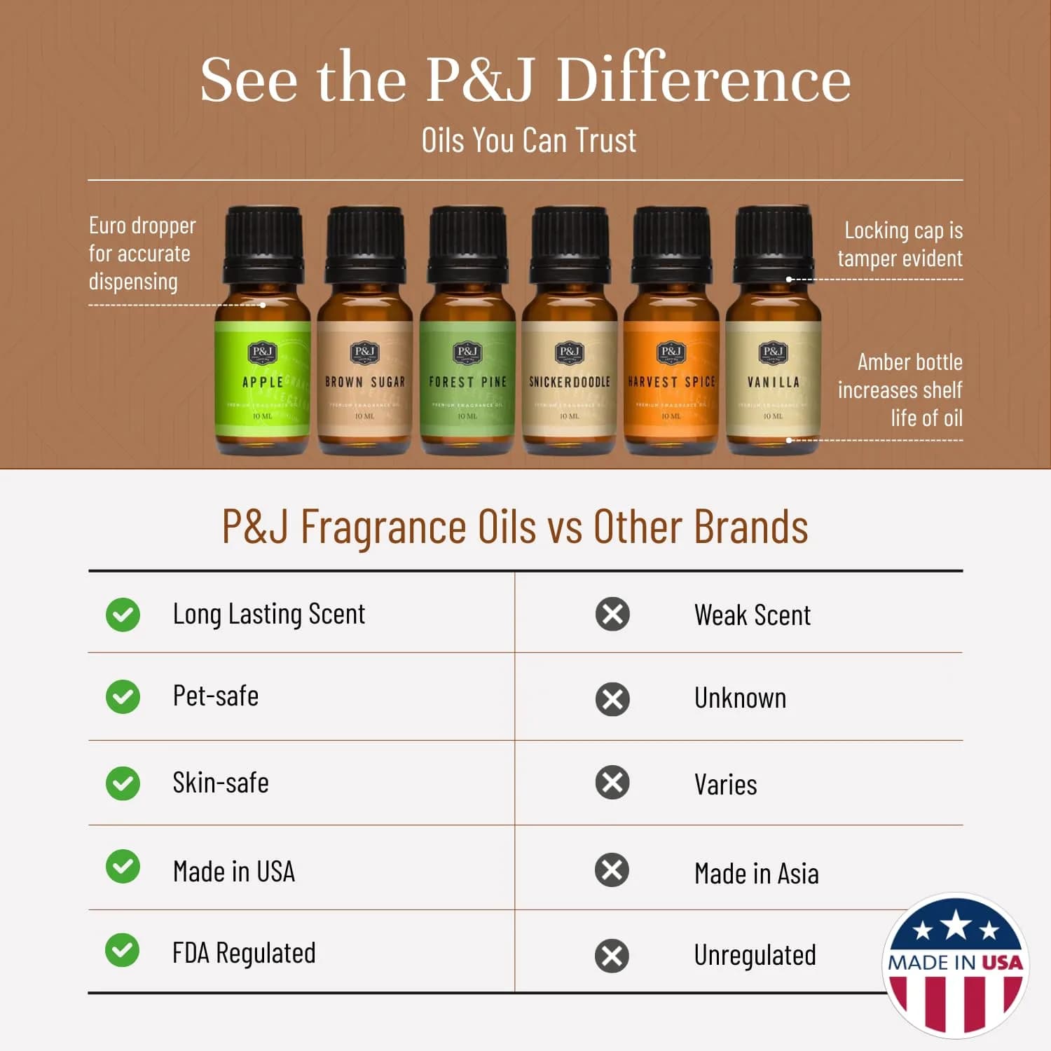 P&J Trading Autumn Scented Oil Set for Candle Making & Diffusers (6 x 10ml Bottles) | IFRA Certified Master Perfumer Blends thumbnail 3
