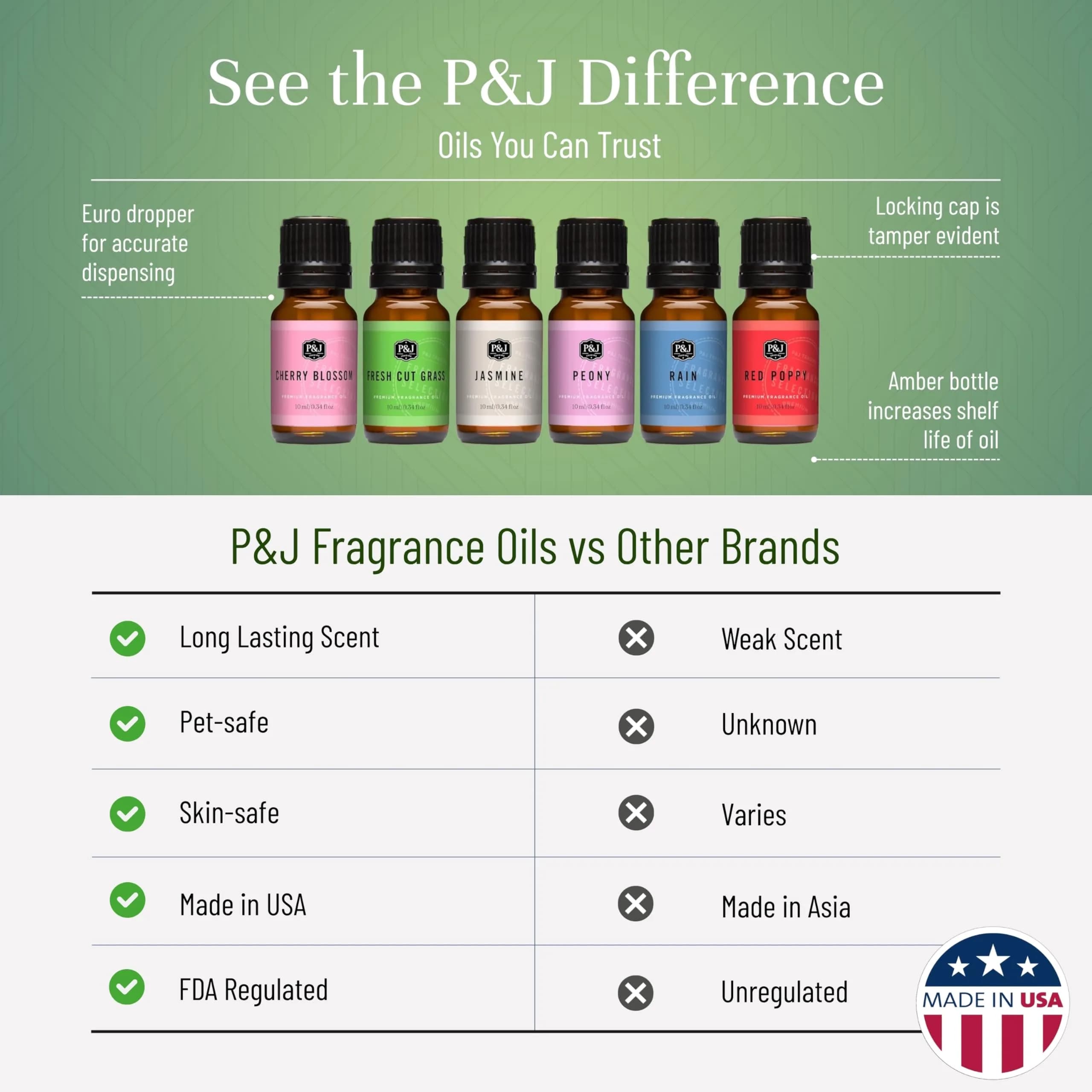 P&J Trading Fragrance Oils for Diffusers & Candle Making, 6 x 10ml Bottles | USA Imported Aromas thumbnail 3