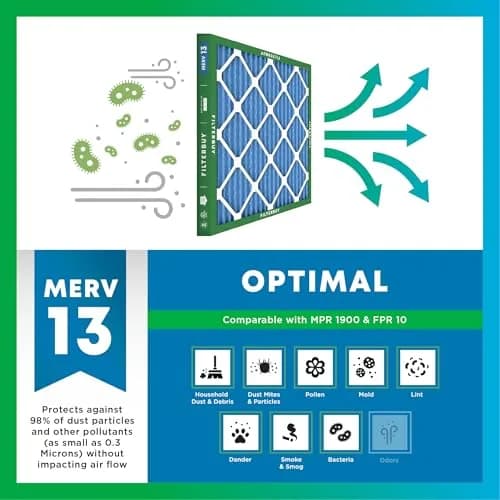 Filterbuy 20x25x2 MERV 13 Air Filter 4-Pack | Smoke & Allergy Defense (Actual Size: 19.50" x 24.50" x 1.75") thumbnail 4