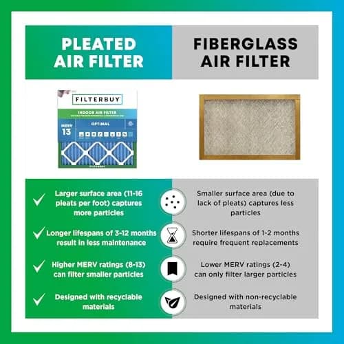 Filterbuy 20x30x2 MERV 13 Air Filter 4-Pack | Captures 98% Dust & Smoke thumbnail 6