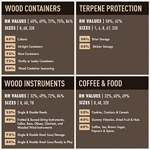 Boveda 62% Humidity Control Packs Size 67, 67g (2.36 oz) 12-Count | Maintains 62% RH for 2160 Hours thumbnail 6