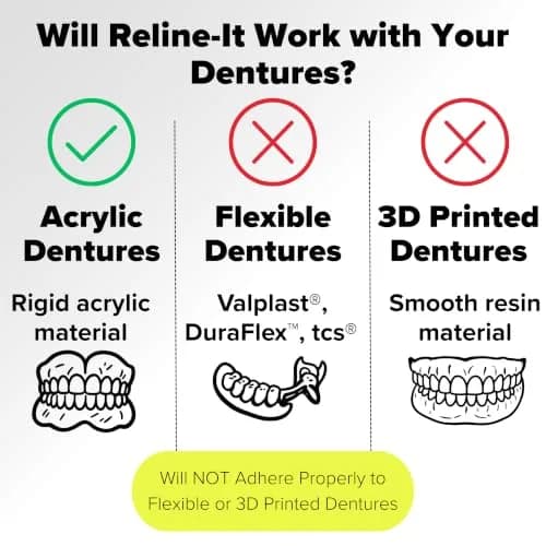 Dentemp Reline-It Advanced Formula Denture Reline Kit 3 Pack (6 Relines) | Custom Fit for Upper & Lower Dentures thumbnail 7