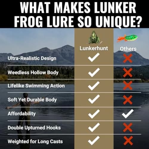 Lunkerhunt Lunker Frog Lure | Topwater Frog with Realistic Legs, Hollow Body (Green Tea) for Freshwater Bass & Trout thumbnail 7