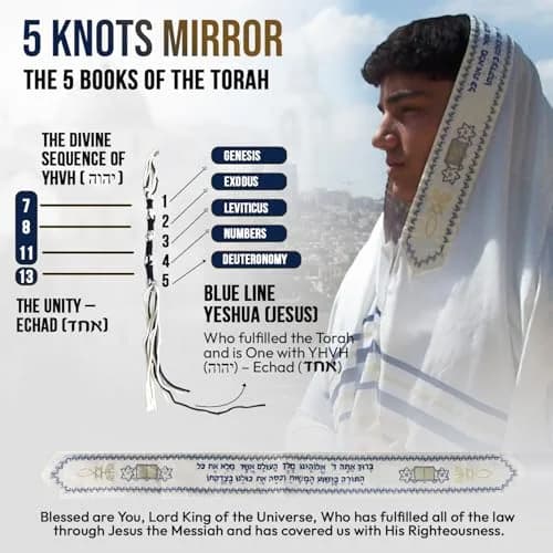 Holy Land Market New Covenant Prayer Shawl 178cm x 56cm (72 x 22 Inch) | Embroidered Acrylic Wrap with Bag thumbnail 3