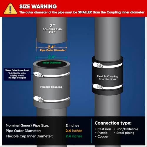 SUPPLYGIANT Flexible PVC Coupling with Stainless Steel Clamps 6.1 cm (2 Inch) | ASTM C1173 Certified thumbnail 2