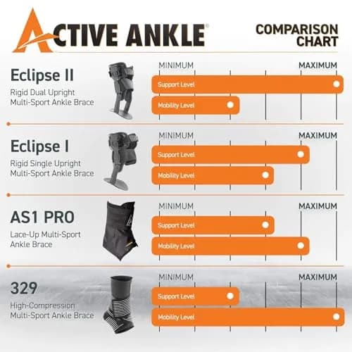 Cramer AS1 Pro Lace Up Ankle Brace Medium | Doctor Recommended, Adjustable Fit thumbnail 5