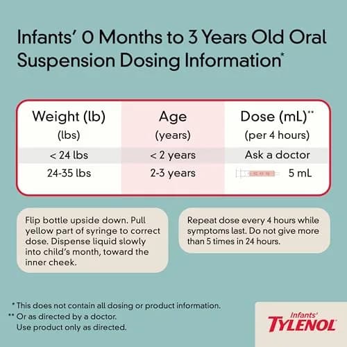 Infants' Tylenol Oral Suspension Acetaminophen Grape 29.57ml (1 fl. oz) | Pediatrician Recommended Pain & Fever Relief thumbnail 5