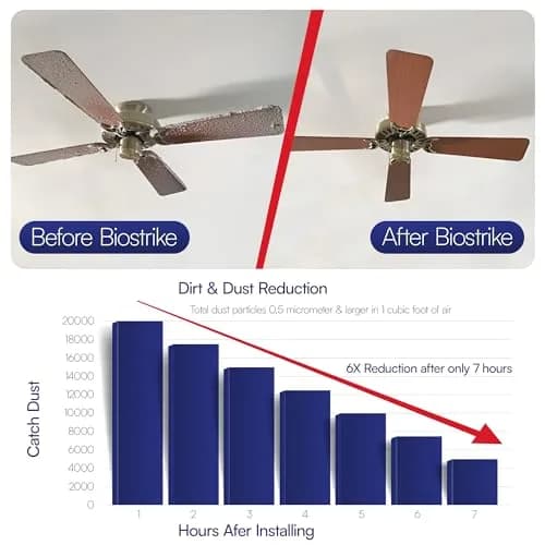BioStrike Ceiling Fan Air Filters for Blades | Dust & Allergen Catcher, Peel & Stick, Made in USA thumbnail 8