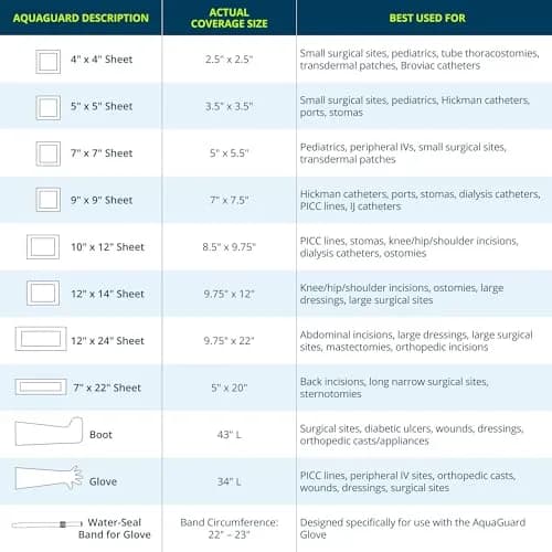 TIDI AquaGuard Wound Cover for Showering 10 in x 12 in | Waterproof, Hypoallergenic, Single-Use Sheets thumbnail 2