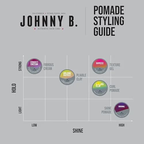 JOHNNY B. Dope Texture Gel 85g (3 oz) | Strong Hold Styling Agent for Men thumbnail 7