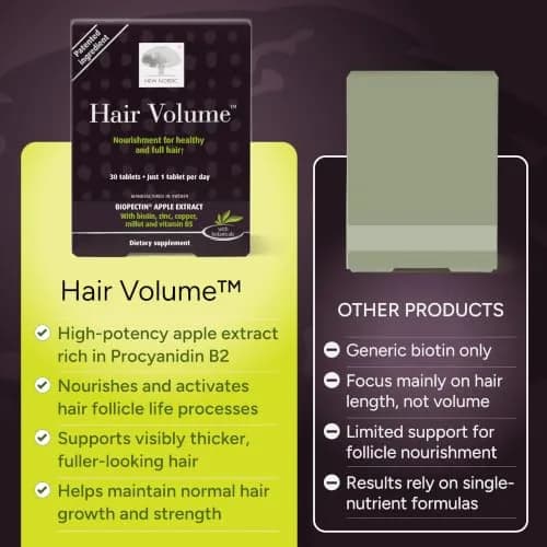 NEW NORDIC Hair Volume Daily Biotin Support Supplement | 90 Tablets for Thicker, Fuller Hair thumbnail 8