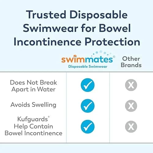 Swimmates Adult Swim Diapers - Small Size, 22 Count | Discreet Bowel Incontinence Protection Under Swimwear thumbnail 3