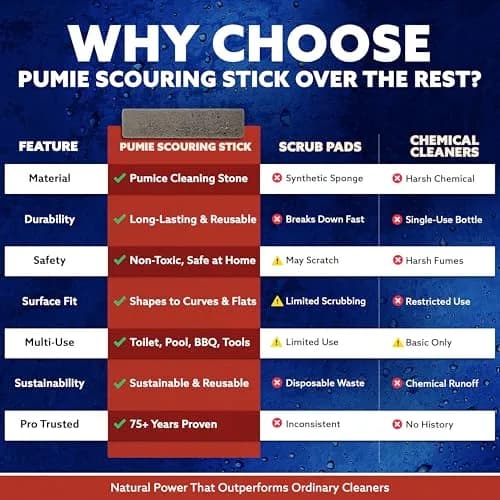 PUMIE Scouring Stick HDW Heavy Duty Extra Strong Pumice Cleaning Bar | Versatile Household & Industrial Use thumbnail 5
