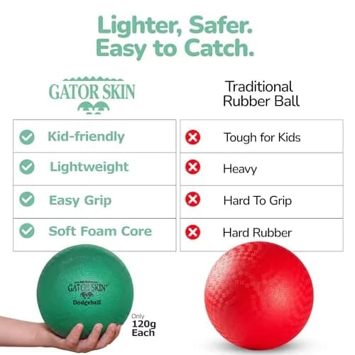 Gator Skin Foam Dodgeballs 6 Inch (156g) 6-Pack | No-Sting Fun for Kids Ages 4-8 thumbnail 3