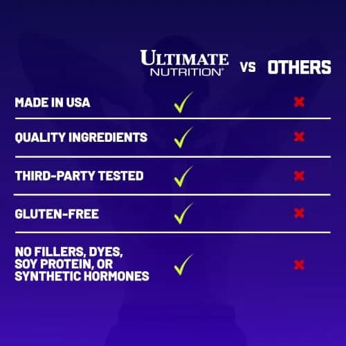Ultimate Nutrition CarneBOLIC Beef Protein Isolate, Fruit Punch, 4 lb | Hydrolyzed Beef Protein for Muscle & Power thumbnail 4