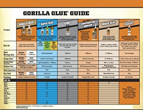 Gorilla Super Glue Tube, 3 Gram (0.11 Fl Oz) | Impact-Tough Cyanoacrylate Adhesive thumbnail 4