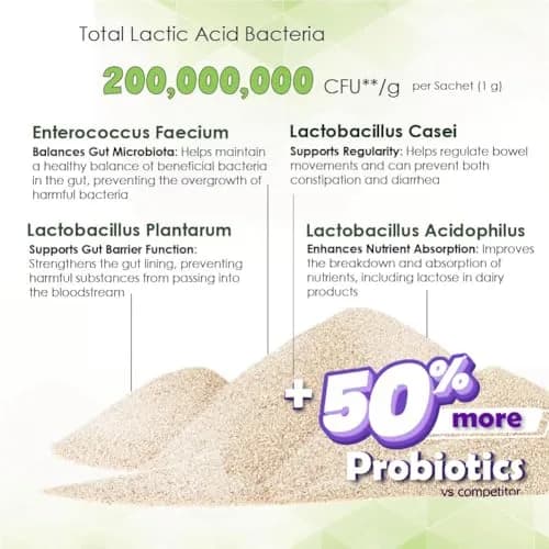 Proflora Probiotics & Prebiotics for Dogs 30 Sachets | Supports Gut & Immune Health thumbnail 6