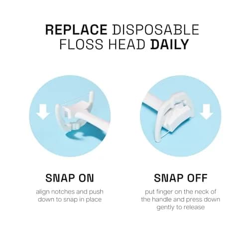 REACH Ultraclean Access Flosser Refill Heads Mint 28 Count | Dentist Recommended Oral Care thumbnail 4