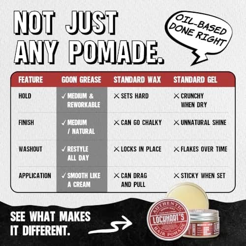 Lockhart's Goon Grease Oil Pomade for Men, Medium Hold Shine, 3.4 oz | Versatile styling, natural finish, infused with sandalwood & vetiver thumbnail 6