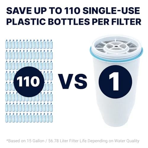 ZeroWater Replacement Water Filter 6-Pack | IAPMO Certified to Reduce Lead, PFOA/PFOS, Mercury thumbnail 4