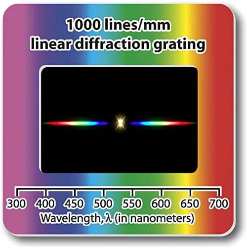 Rainbow Symphony Diffraction Grating Slides, Linear, 1000 Line/Millimeters | Bright Spectrum Analysis for Physics & Education thumbnail 1