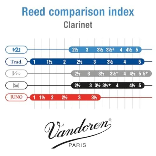 Vandoren CR804 Bb Clarinet V21 Reeds Strength 4 (10-Pack) | Warm Tone & Immediate Response thumbnail 4