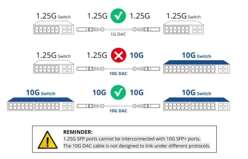 10Gtek 10G SFP+ DAC Cable 7m (23 ft) | Active Direct Attach Copper Twinax Cable Assembly for Cisco thumbnail 6