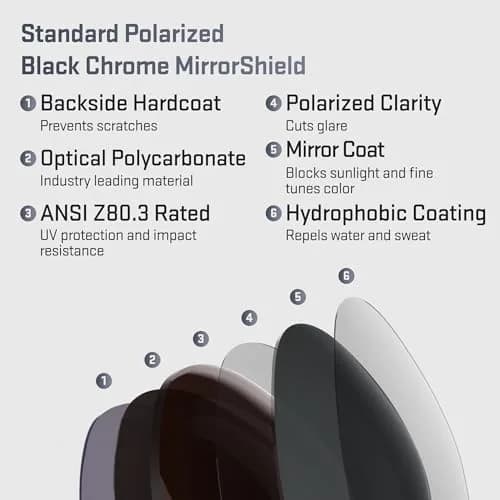 Revant Replacement Lenses for Oakley Half Jacket 2.0 | Polarized Impact & UV Protection thumbnail 4