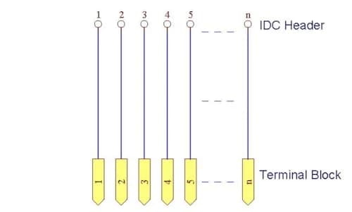 Electronics-Salon IDC16 2x8Pin Flat Ribbon Cable Breakout Board Module 2.54mm Pitch | 16-Pin IDC Connector with Terminal Block thumbnail 4