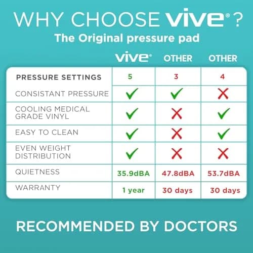 Vive Alternating Air Pressure Mattress Pad 203 cm (80") x 91 cm (36") | Doctor Recommended for Bed Sore Relief thumbnail 4