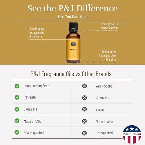 P&J Trading Fragrance Oil | Amber Oil 30ml - Candle & DIY Scents for Home & Body thumbnail 3