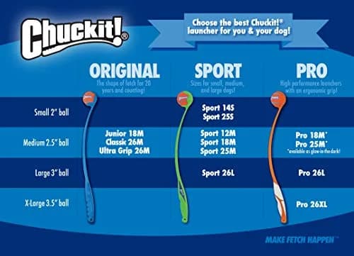 Chuckit! Ultra Squeaker Ball Dog Fetch Toy, Small 2in (5cm), 1 Pack | Durable Rubber for Fetch & Play thumbnail 7