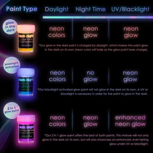neon nights Glow in The Dark Acrylic Paint Set | 8 x 20ml (0.7 fl oz) Bottles | Vibrant Neon & Luminescent Colors thumbnail 9
