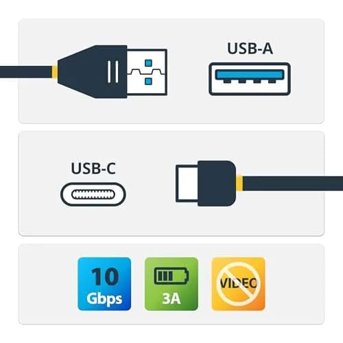 StarTech 3ft/1m USB-A to USB-C Cable | USB 10Gbps, 3A, Charge & Sync thumbnail 6