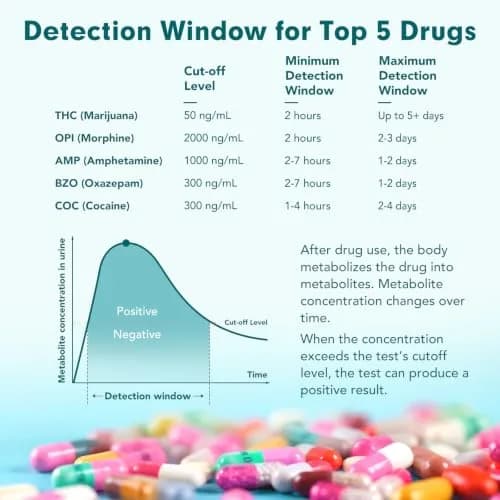 Easy@Home 5 Panel Urine Drug Test Kit | Detects THC, Cocaine, Opiates, AMP, BZO thumbnail 5