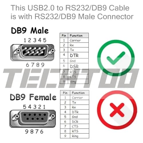 TECHTOO 4-Port USB to RS232 Serial Adapter 1.2m (4 ft) | FTDI Chipset for Reliable Data Transfer thumbnail 6