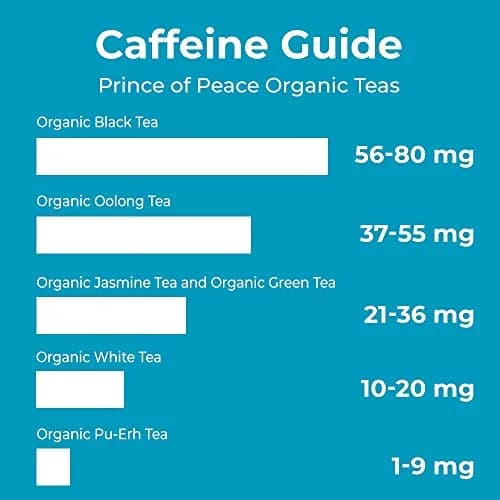Prince Of Peace Organic Green Tea 100 Tea Bags | Unsweetened, Lower Caffeine, Organic & Herbal Benefits thumbnail 5