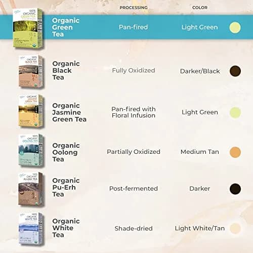 Prince Of Peace Organic Green Tea 100 Tea Bags | Unsweetened, Lower Caffeine, Organic & Herbal Benefits thumbnail 4