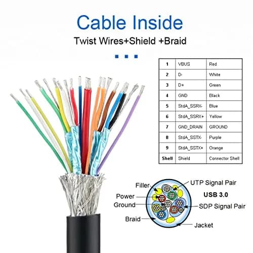 cablecc Dual USB 3.0 Male to USB Female Y Cable 20cm (0.65ft) | Extra Power & Data for Hard Drives, Printers, Scanners thumbnail 5