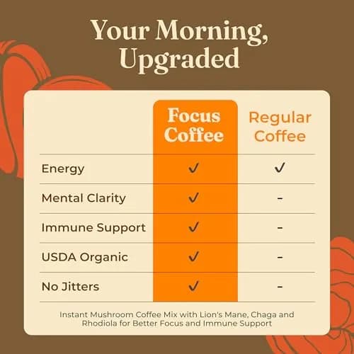 Four Sigmatic Organic Mushroom Coffee Mix with Lion's Mane & Chaga 10 Packets | 50mg Caffeine per Serving thumbnail 4