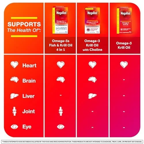 MegaRed Omega-3 Krill Oil 350mg Softgels (130 Count, 60ml) thumbnail 6