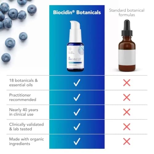 Bio-Botanical Research Biocidin Broad-Spectrum Liposomal Formula 1.7 Fl Oz | Gut & Microbiome Support thumbnail 5