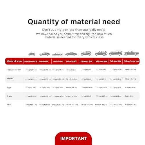 Noico Pro 80 mil 18 sqft Car Sound Deadening Mat | Reduces Road Noise & Vibrations thumbnail 6