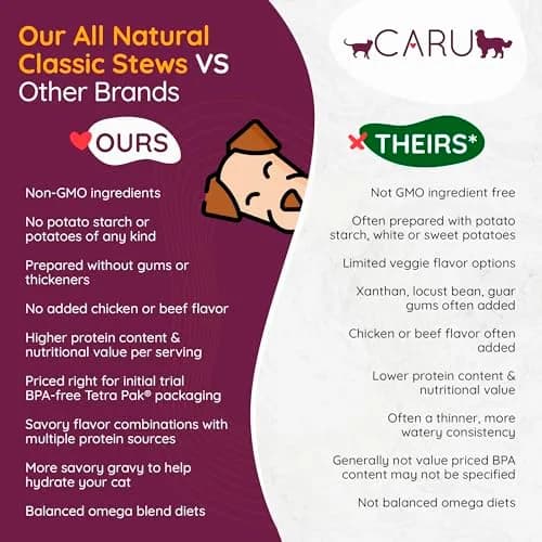 Caru Classics Pork Stew for Dogs 12 oz | Grain-Free, Human-Grade Ingredients, Supports Overall Dog Health thumbnail 5