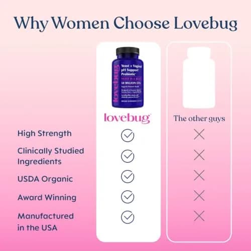LOVEBUG Probiotics for Women with Pancran – Multi-Strain Probiotic Supporting UTI, BV, Odor & PH Balance - Vaginal Probiotics for Womens Intimate Flora & Digestive Health - 30 Capsules | Supports Vaginal & Digestive Balance thumbnail 5