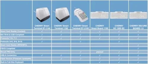 Cherry KC 1000 SC Smartcard Keyboard | Secure Wired Keyboard with Smart Card Reader (EU-Layout - QWERTY, Black) thumbnail 7