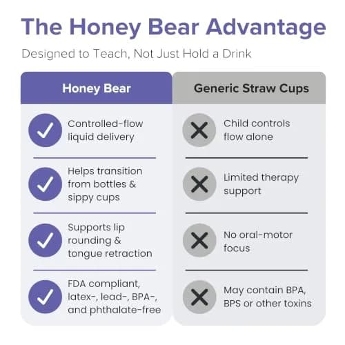 TalkTools Honey Bear Straw Cup with Handle, 7oz (207ml) | Feeding Experts Recommend for Babies 4+ Months thumbnail 6